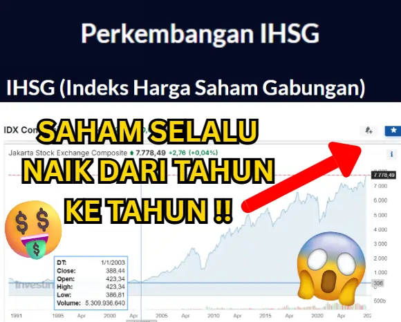 saham selalu naik